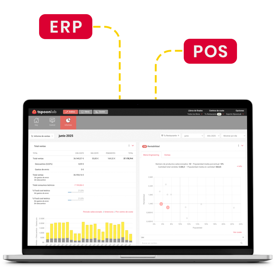 Diagrama del flujo de datos entre el POS, tSpoonLab y el ERP
